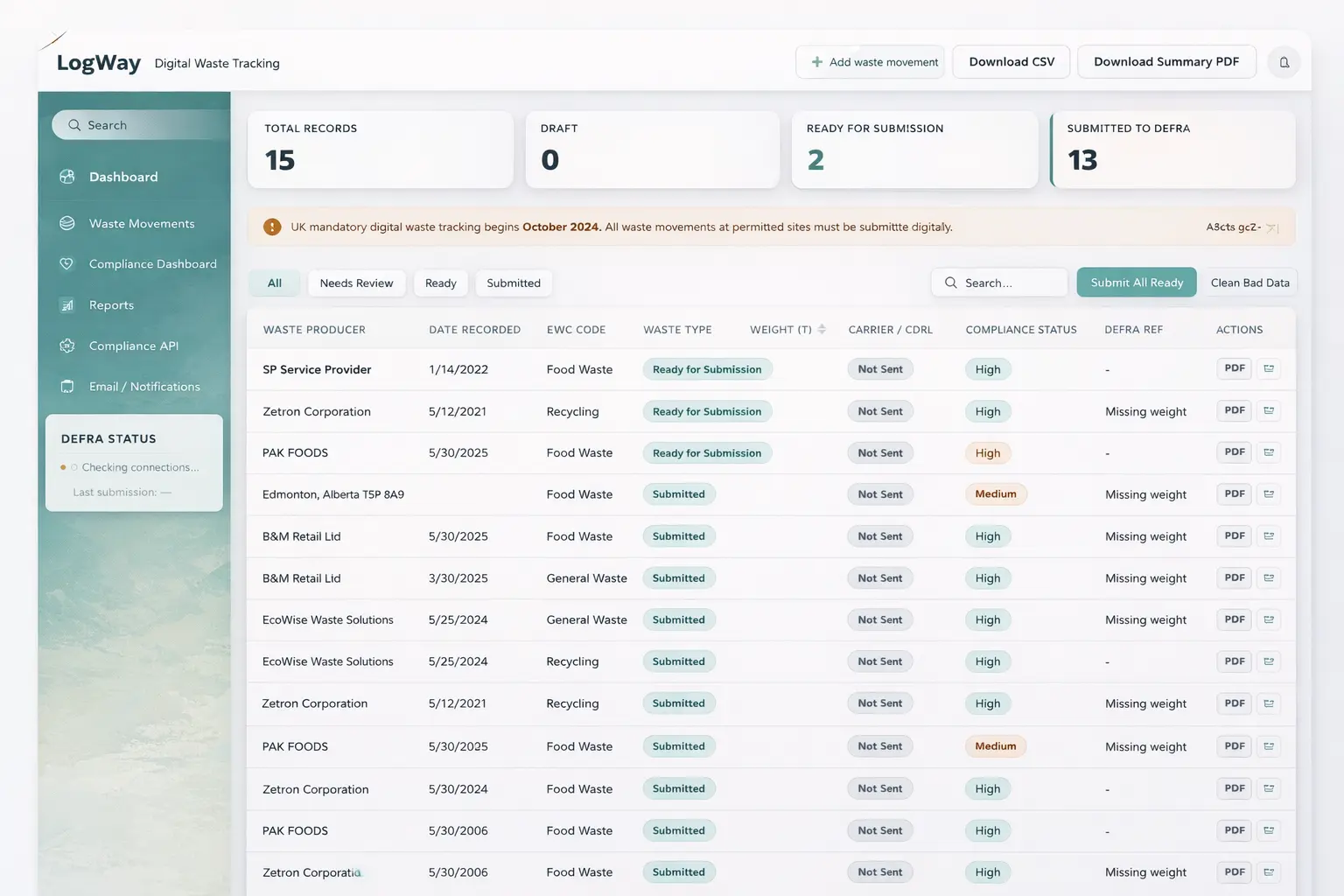 LogVey compliance and digital waste tracking dashboard.